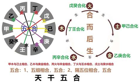 什么样的八字配对会导致婚姻不幸,第3张 什么样的八字配对会导致婚姻不幸,第3张